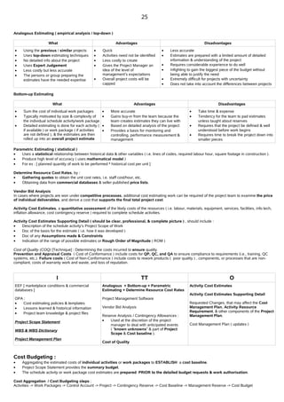 Pmp Notes Free PMP notes,Free PMP Study Material,Free PMP Chapter wise notes,PMP ...