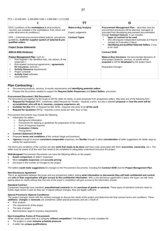 Pmp Notes Free PMP notes,Free PMP Study Material,Free PMP Chapter wise notes,PMP ...