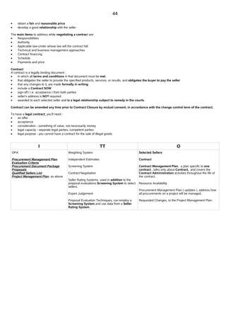 Pmp Notes Free PMP notes,Free PMP Study Material,Free PMP Chapter wise notes,PMP ...