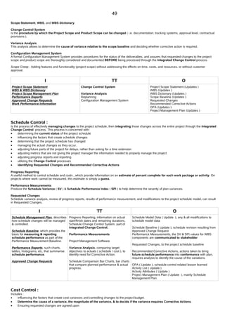 Pmp Notes Free PMP notes,Free PMP Study Material,Free PMP Chapter wise notes,PMP ...