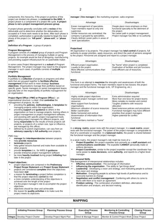 Free PMP notes,Free PMP Study Material,Free PMP Chapter wise notes,PMP Exam  Notes, Free