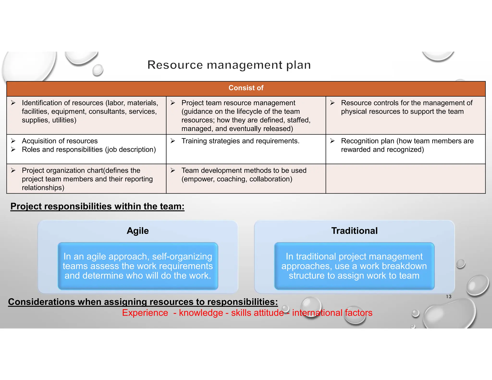 13
Consist of
 Resource controls for the management of
physical resources to support the team
 Project team resource management
(guidance on the lifecycle of the team
resources; how they are defined, staffed,
managed, and eventually released)
 Identification of resources (labor, materials,
facilities, equipment, consultants, services,
supplies, utilities)
 Recognition plan (how team members are
rewarded and recognized)
 Training strategies and requirements.
 Acquisition of resources
 Roles and responsibilities (job description)
 Team development methods to be used
(empower, coaching, collaboration)
 Project organization chart(defines the
project team members and their reporting
relationships)
Project responsibilities within the team:
Agile
In an agile approach, self-organizing
teams assess the work requirements
and determine who will do the work.
Traditional
In traditional project management
approaches, use a work breakdown
structure to assign work to team
Considerations when assigning resources to responsibilities:
Experience - knowledge - skills attitude - international factors
 