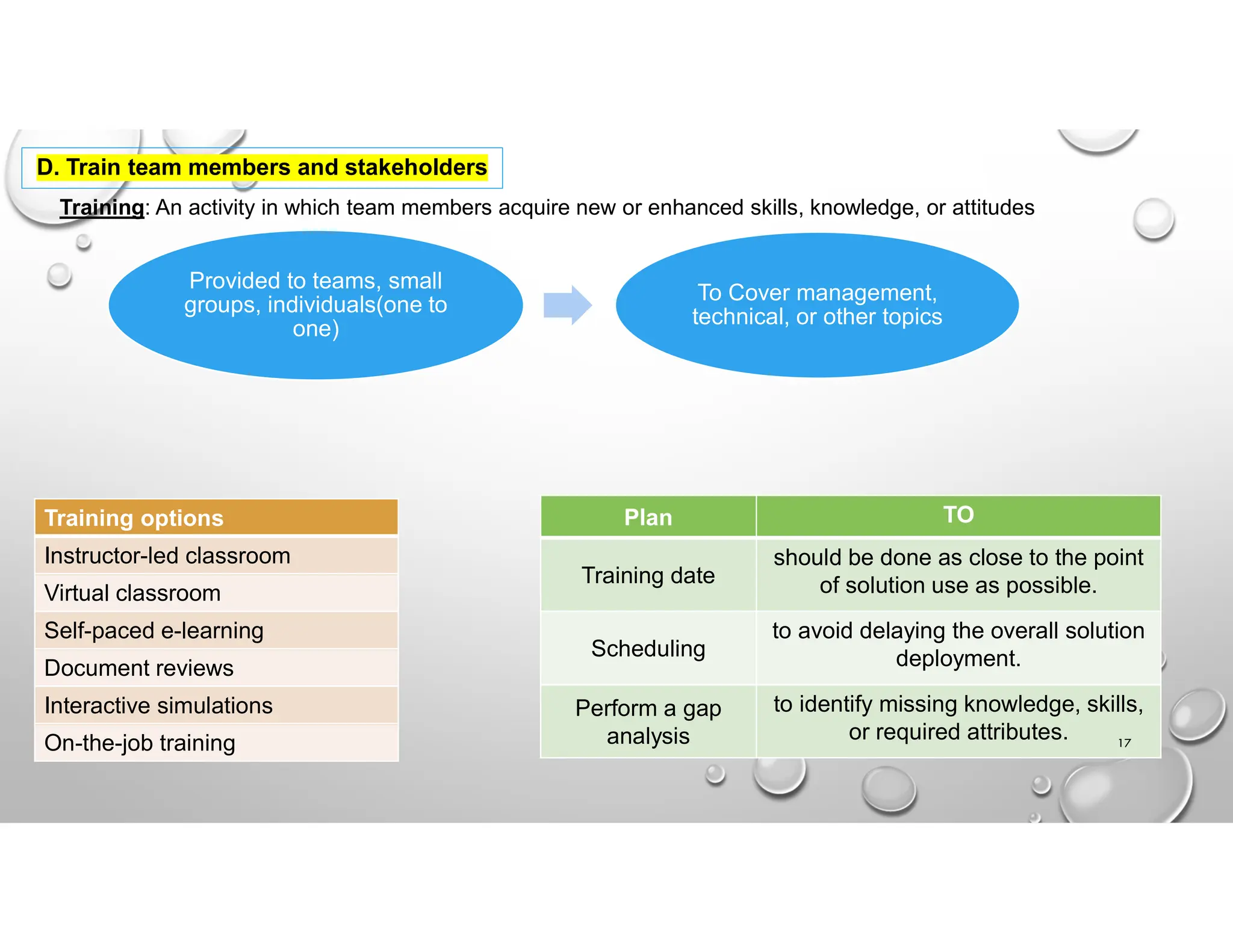 Training: An activity in which team members acquire new or enhanced skills, knowledge, or attitudes
Provided to teams, small
groups, individuals(one to
one)
To Cover management,
technical, or other topics
Training options
Instructor-led classroom
Virtual classroom
Self-paced e-learning
Document reviews
Interactive simulations
On-the-job training
TO
Plan
should be done as close to the point
of solution use as possible.
Training date
to avoid delaying the overall solution
deployment.
Scheduling
to identify missing knowledge, skills,
or required attributes.
Perform a gap
analysis 17
D. Train team members and stakeholders
 