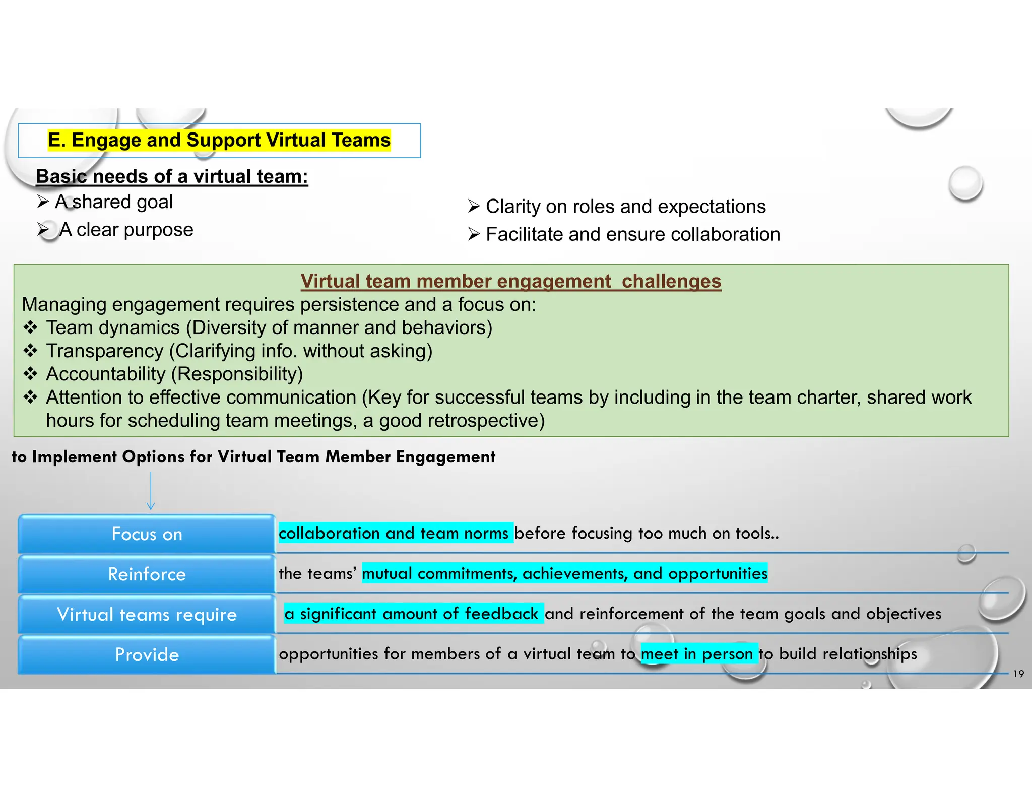 Basic needs of a virtual team:
 A shared goal
 A clear purpose
 Clarity on roles and expectations
 Facilitate and ensure collaboration
Virtual team member engagement challenges
Managing engagement requires persistence and a focus on:
 Team dynamics (Diversity of manner and behaviors)
 Transparency (Clarifying info. without asking)
 Accountability (Responsibility)
 Attention to effective communication (Key for successful teams by including in the team charter, shared work
hours for scheduling team meetings, a good retrospective)
19
E. Engage and Support Virtual Teams
collaboration and team norms before focusing too much on tools..
Focus on
the teams’ mutual commitments, achievements, and opportunities
Reinforce
a significant amount of feedback and reinforcement of the team goals and objectives
Virtual teams require
opportunities for members of a virtual team to meet in person to build relationships
Provide
to Implement Options for Virtual Team Member Engagement
 