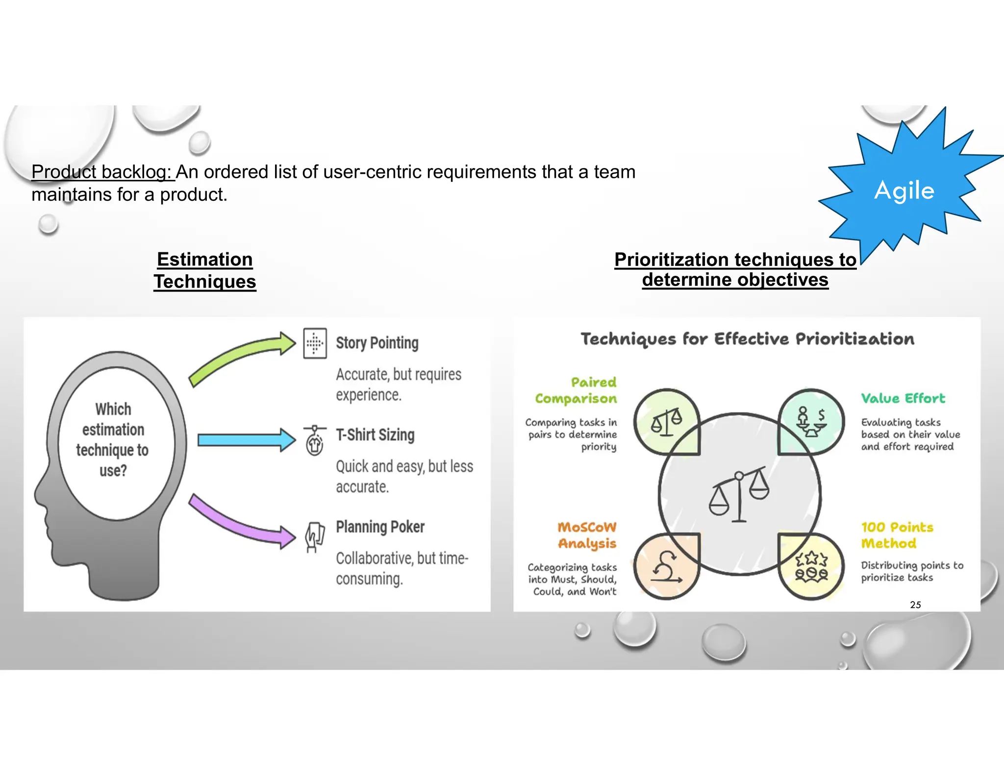 Prioritization techniques to
determine objectives
Estimation
Techniques
Product backlog: An ordered list of user-centric requirements that a team
maintains for a product. Agile
25
 