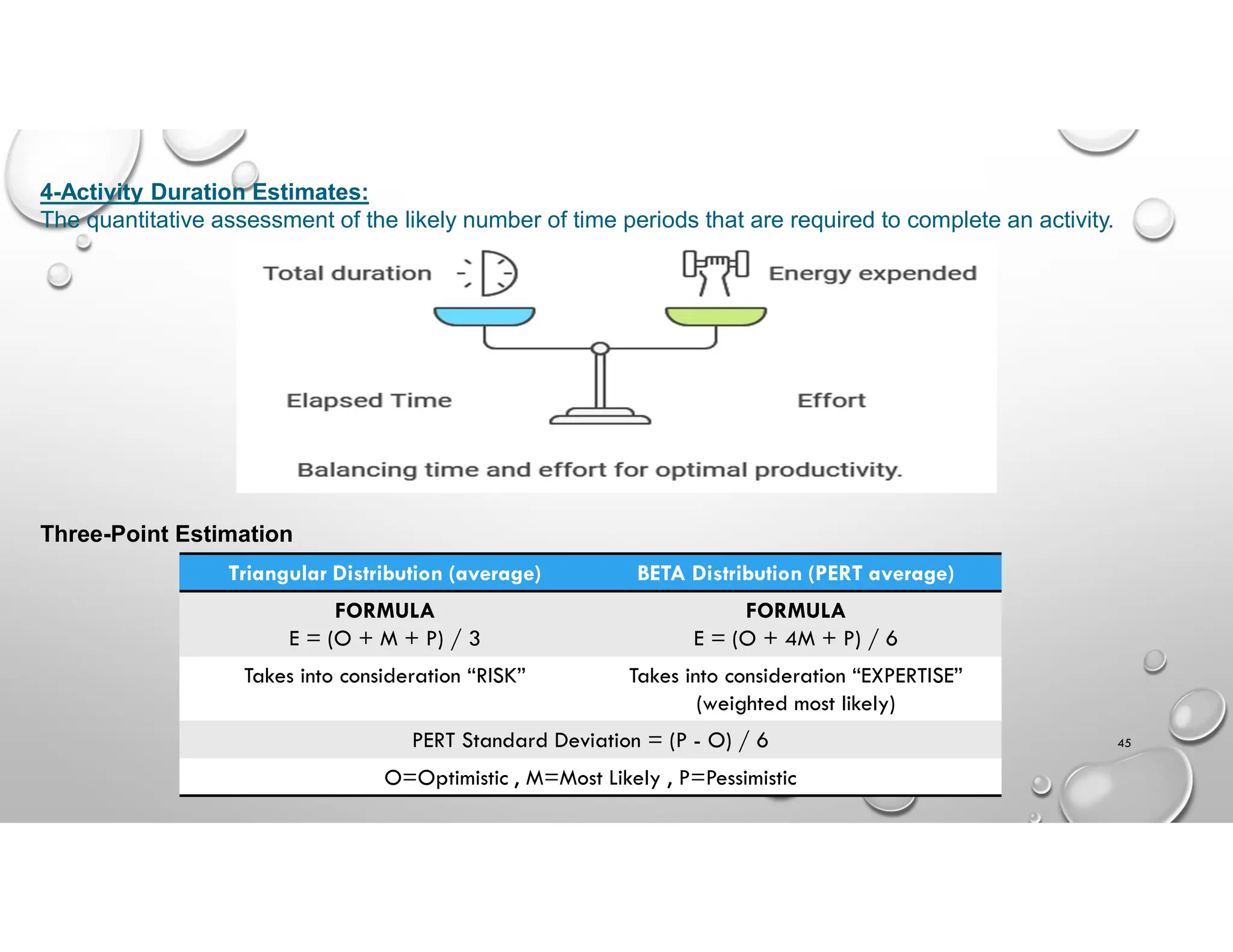 45
4-Activity Duration Estimates:
The quantitative assessment of the likely number of time periods that are required to complete an activity.
Three-Point Estimation
BETA Distribution (PERT average)
Triangular Distribution (average)
FORMULA
E = (O + 4M + P) / 6
FORMULA
E = (O + M + P) / 3
Takes into consideration “EXPERTISE”
(weighted most likely)
Takes into consideration “RISK”
PERT Standard Deviation = (P - O) / 6
O=Optimistic , M=Most Likely , P=Pessimistic
 