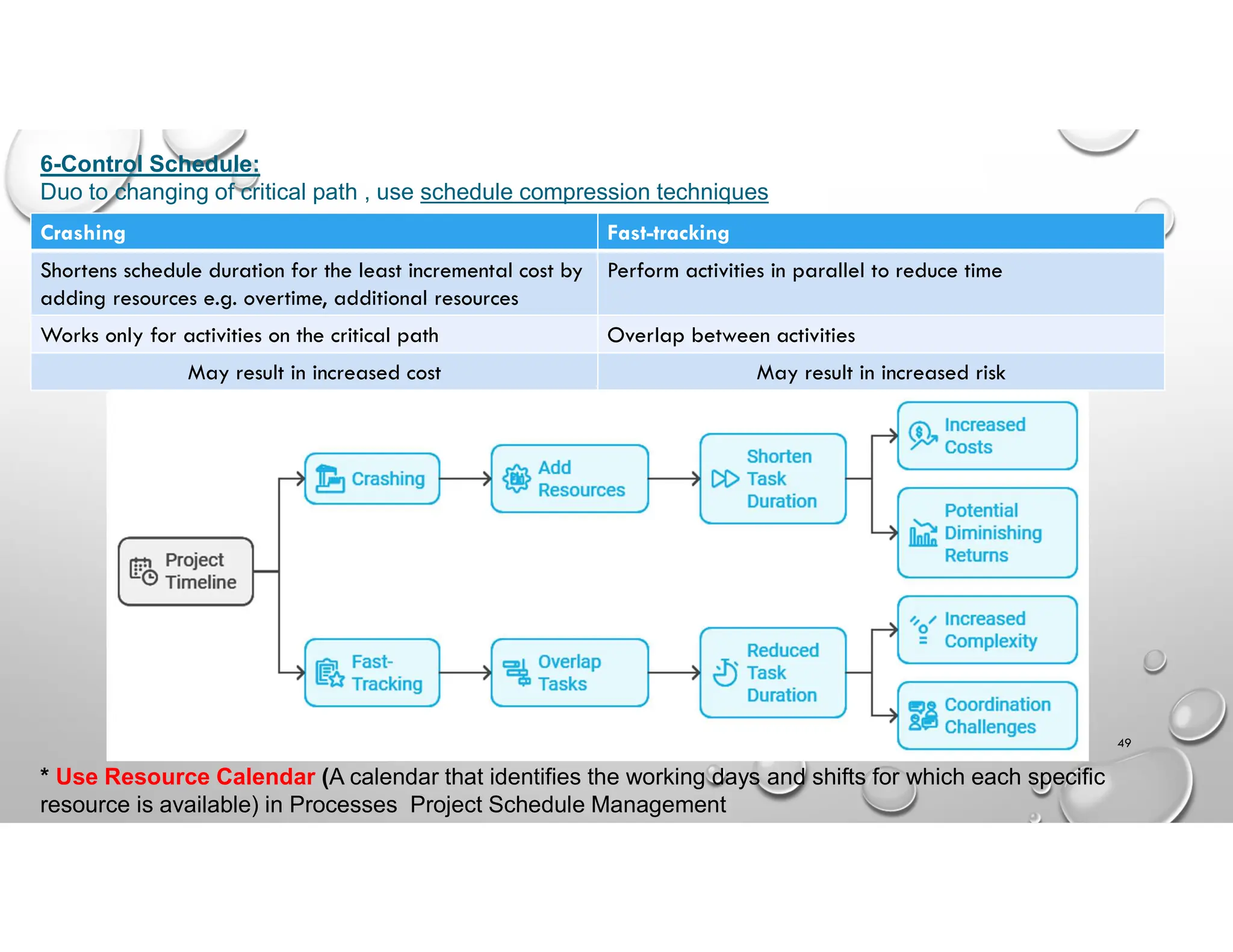 49
6-Control Schedule:
Duo to changing of critical path , use schedule compression techniques
Fast-tracking
Crashing
Perform activities in parallel to reduce time
Shortens schedule duration for the least incremental cost by
adding resources e.g. overtime, additional resources
Overlap between activities
Works only for activities on the critical path
May result in increased risk
May result in increased cost
* Use Resource Calendar (A calendar that identifies the working days and shifts for which each specific
resource is available) in Processes Project Schedule Management
 
