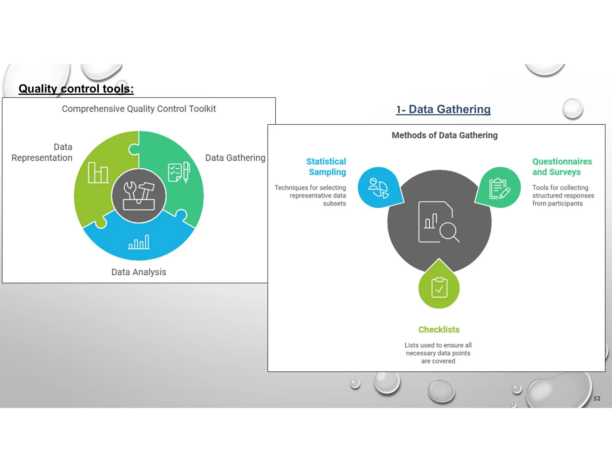 Quality control tools:
1- Data Gathering
52
 
