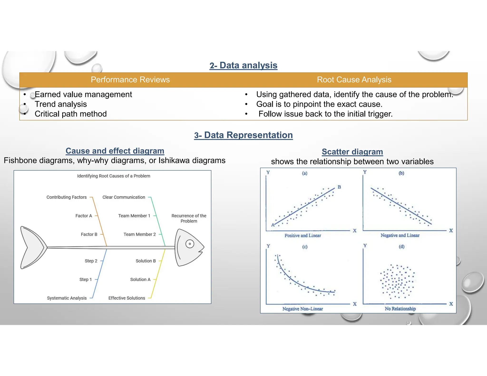 53
2- Data analysis
Root Cause Analysis
Performance Reviews
• Using gathered data, identify the cause of the problem.
• Goal is to pinpoint the exact cause.
• Follow issue back to the initial trigger.
• Earned value management
• Trend analysis
• Critical path method
3- Data Representation
Cause and effect diagram
Fishbone diagrams, why-why diagrams, or Ishikawa diagrams
Scatter diagram
shows the relationship between two variables
 