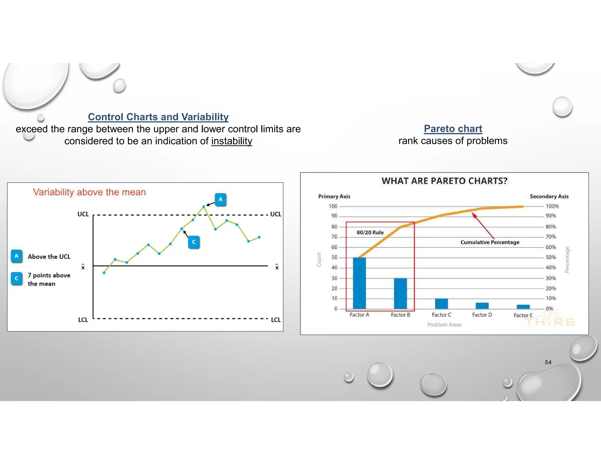 54
Control Charts and Variability
exceed the range between the upper and lower control limits are
considered to be an indication of instability
Pareto chart
rank causes of problems
 
