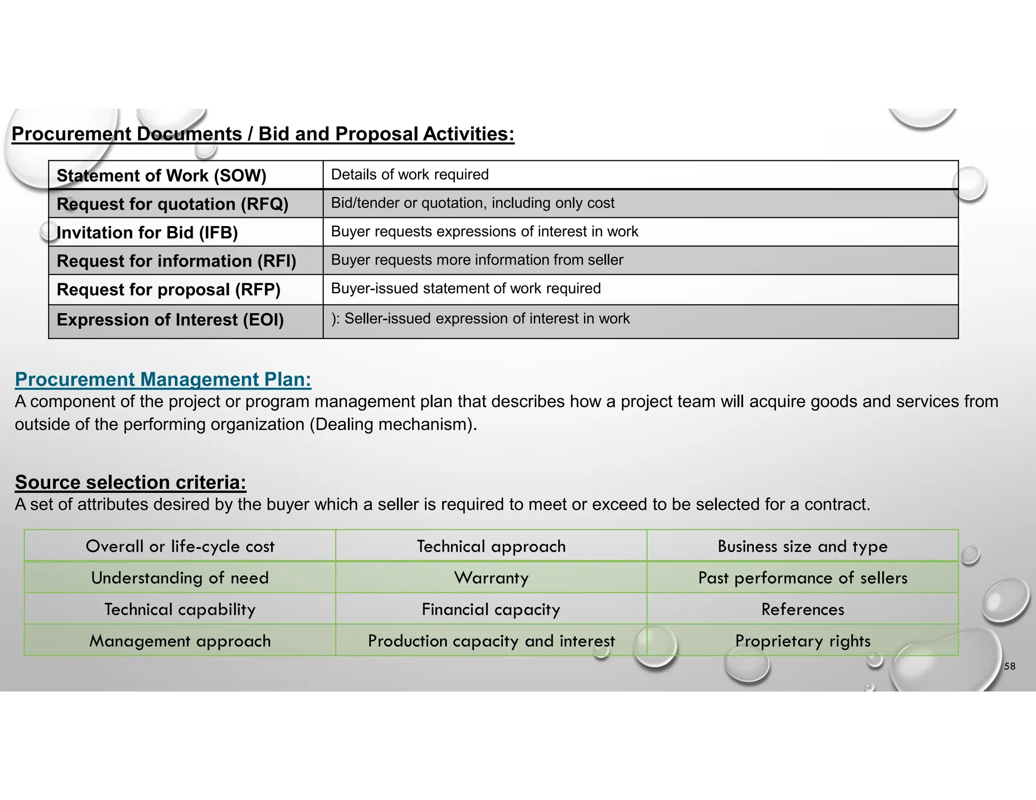 58
Procurement Documents / Bid and Proposal Activities:
Details of work required
Statement of Work (SOW)
Bid/tender or quotation, including only cost
Request for quotation (RFQ)
Buyer requests expressions of interest in work
Invitation for Bid (IFB)
Buyer requests more information from seller
Request for information (RFI)
Buyer-issued statement of work required
Request for proposal (RFP)
): Seller-issued expression of interest in work
Expression of Interest (EOI)
Procurement Management Plan:
A component of the project or program management plan that describes how a project team will acquire goods and services from
outside of the performing organization (Dealing mechanism).
Source selection criteria:
A set of attributes desired by the buyer which a seller is required to meet or exceed to be selected for a contract.
Business size and type
Technical approach
Overall or life-cycle cost
Past performance of sellers
Warranty
Understanding of need
References
Financial capacity
Technical capability
Proprietary rights
Production capacity and interest
Management approach
 
