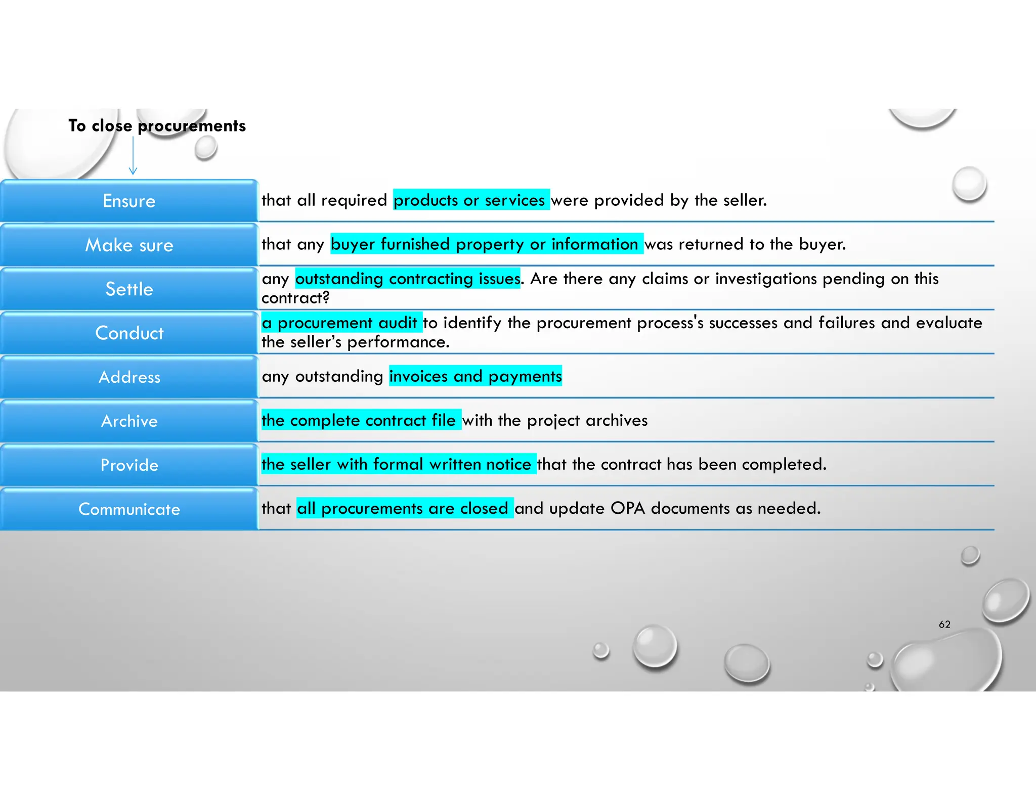 62
that all required products or services were provided by the seller.
Ensure
that any buyer furnished property or information was returned to the buyer.
Make sure
any outstanding contracting issues. Are there any claims or investigations pending on this
contract?
Settle
a procurement audit to identify the procurement process's successes and failures and evaluate
the seller’s performance.
Conduct
any outstanding invoices and payments
Address
the complete contract file with the project archives
Archive
the seller with formal written notice that the contract has been completed.
Provide
that all procurements are closed and update OPA documents as needed.
Communicate
To close procurements
 