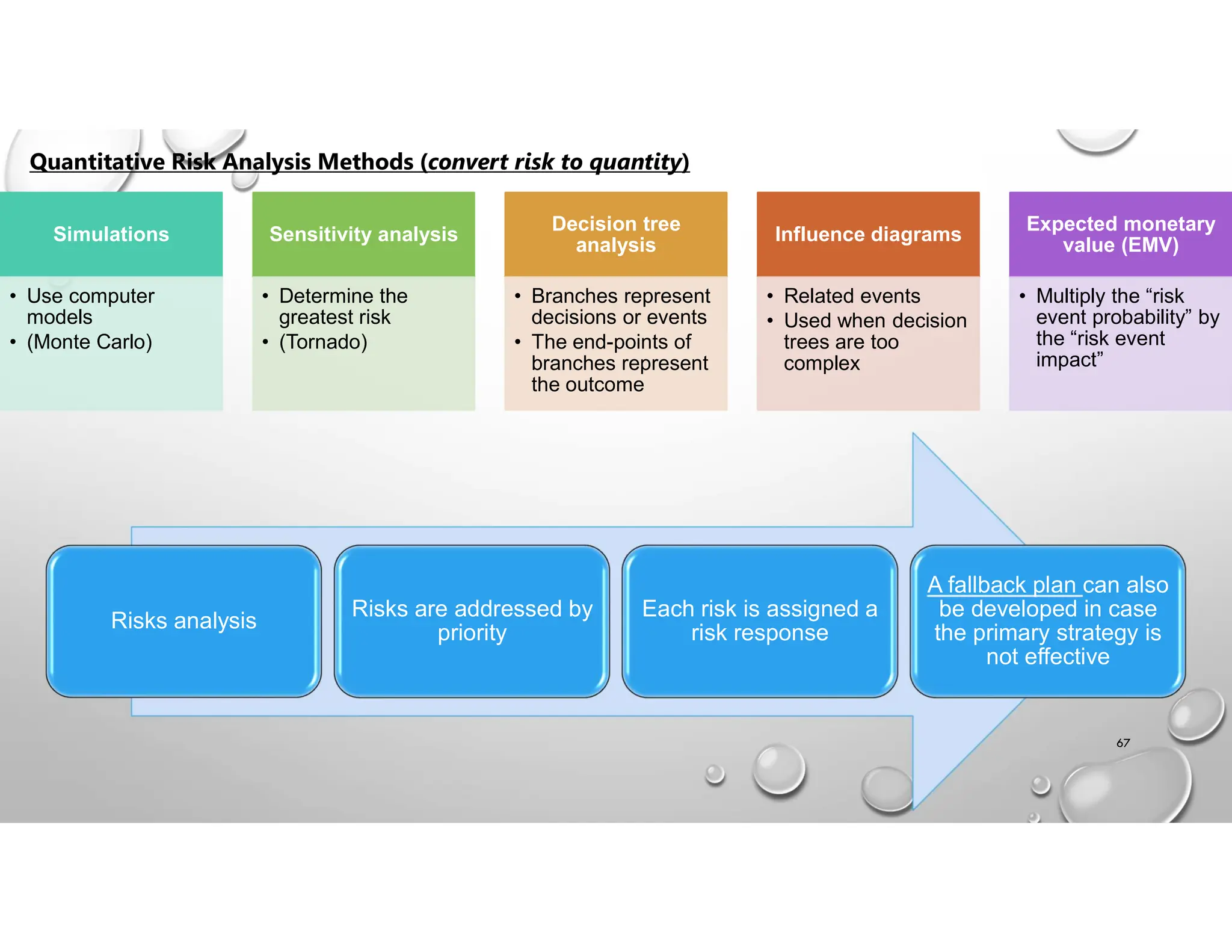 Simulations
• Use computer
models
• (Monte Carlo)
Sensitivity analysis
• Determine the
greatest risk
• (Tornado)
Decision tree
analysis
• Branches represent
decisions or events
• The end-points of
branches represent
the outcome
Influence diagrams
• Related events
• Used when decision
trees are too
complex
Expected monetary
value (EMV)
• Multiply the “risk
event probability” by
the “risk event
impact”
67
Quantitative Risk Analysis Methods (convert risk to quantity)
Risks analysis
Risks are addressed by
priority
Each risk is assigned a
risk response
A fallback plan can also
be developed in case
the primary strategy is
not effective
 