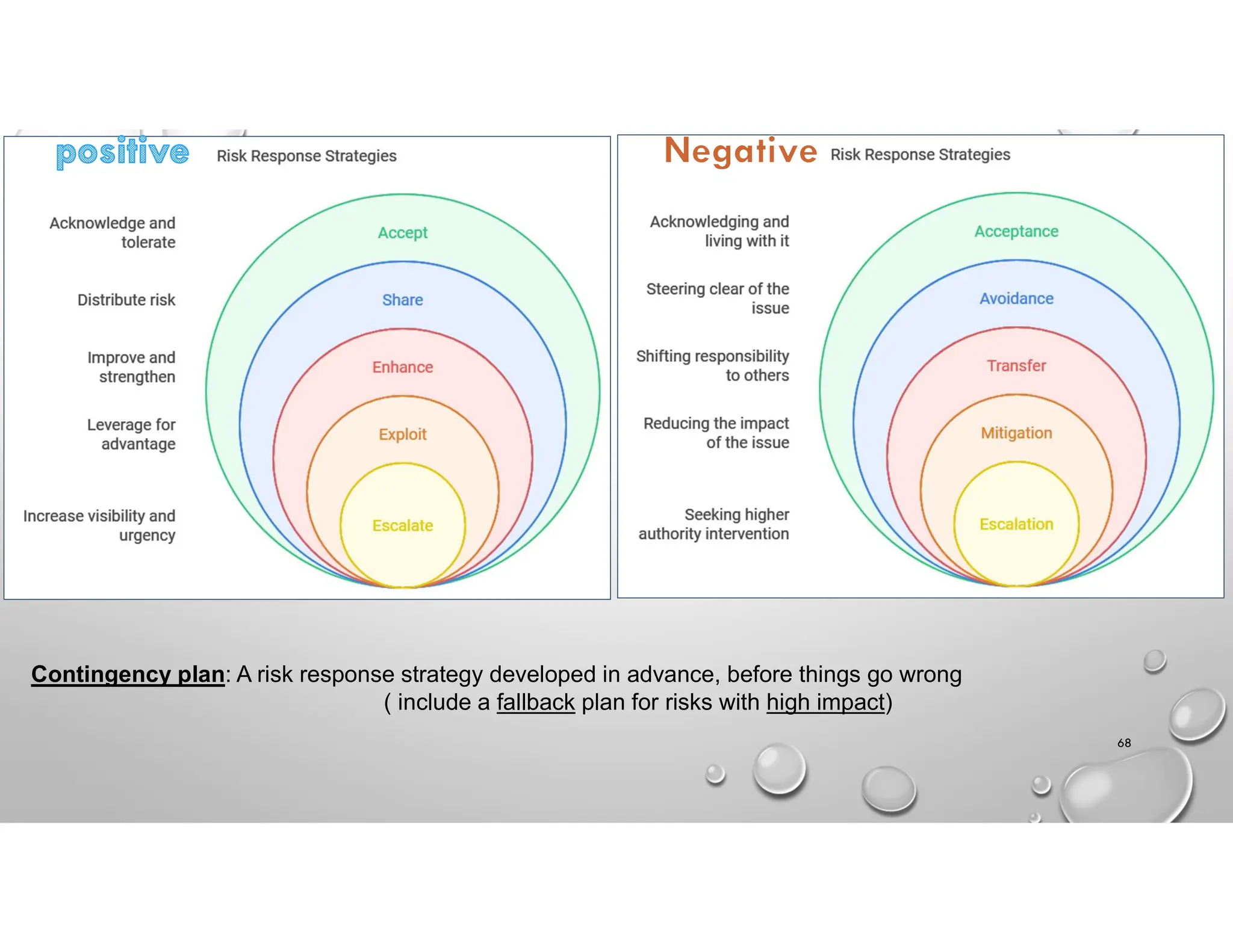 68
Contingency plan: A risk response strategy developed in advance, before things go wrong
( include a fallback plan for risks with high impact)
 