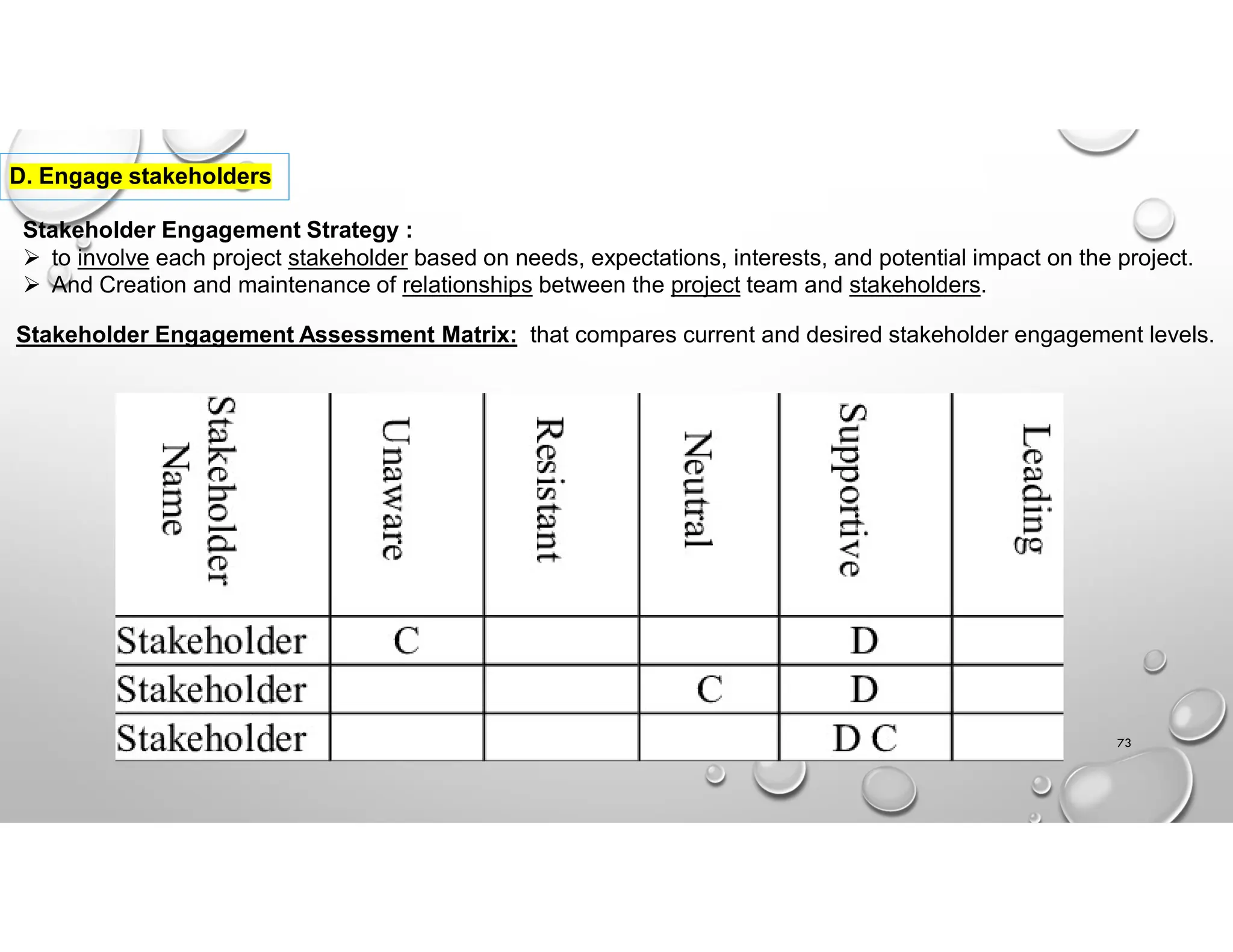 73
D. Engage stakeholders
Stakeholder Engagement Strategy :
 to involve each project stakeholder based on needs, expectations, interests, and potential impact on the project.
 And Creation and maintenance of relationships between the project team and stakeholders.
Stakeholder Engagement Assessment Matrix: that compares current and desired stakeholder engagement levels.
 
