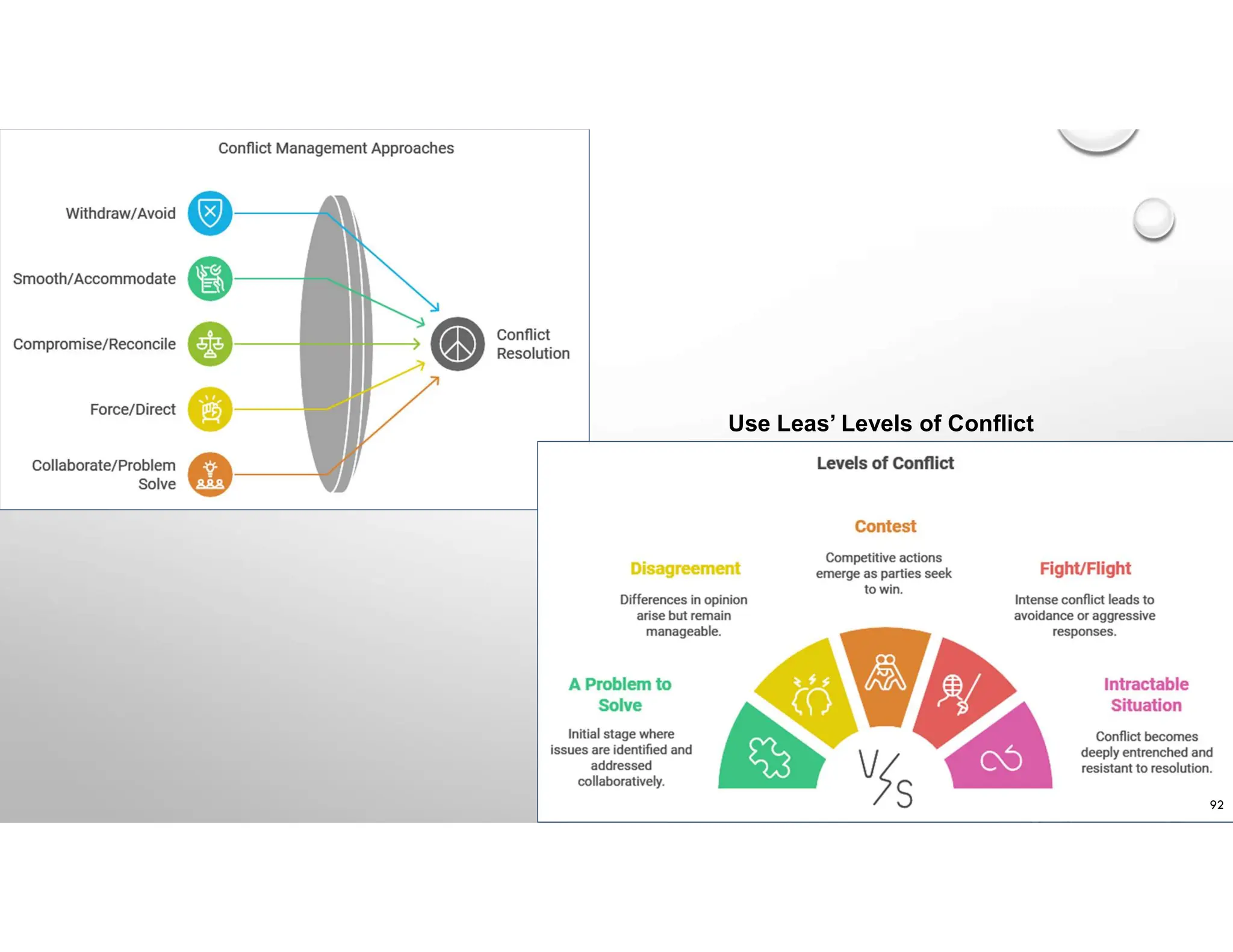 Use Leas’ Levels of Conflict
92
 