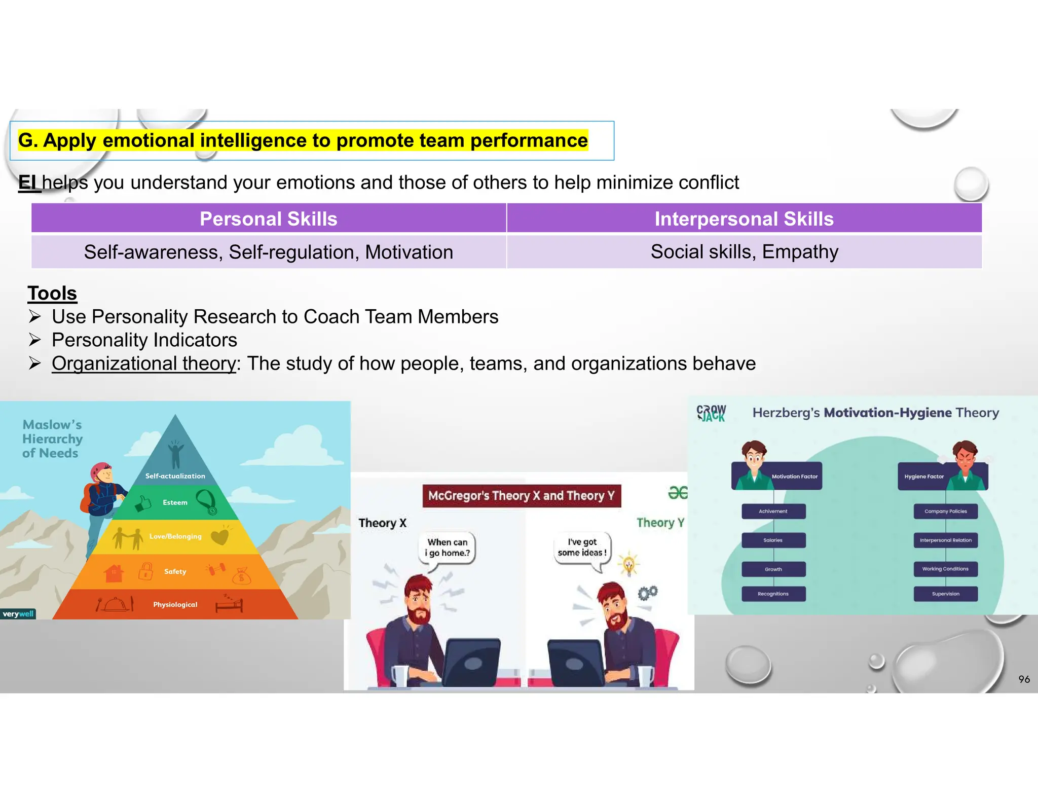 96
G. Apply emotional intelligence to promote team performance
EI helps you understand your emotions and those of others to help minimize conflict
Tools
 Use Personality Research to Coach Team Members
 Personality Indicators
 Organizational theory: The study of how people, teams, and organizations behave
Interpersonal Skills
Personal Skills
Social skills, Empathy
Self-awareness, Self-regulation, Motivation
 