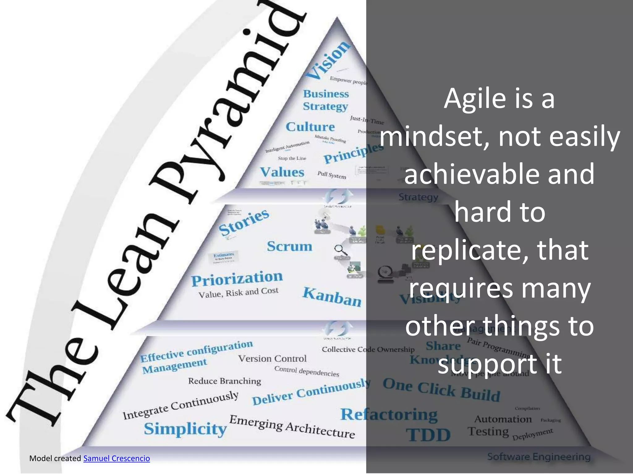 Agile is a
mindset, not easily
achievable and
hard to
replicate, that
requires many
other things to
support it
Model created Samuel Crescencio
 