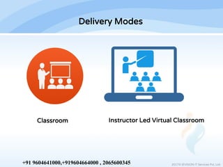Delivery Modes
2017© IEVISION IT Services Pvt. Ltd.
Classroom Instructor Led Virtual Classroom
+91 9604641000,+919604664000 , 2065600345
 