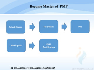 Become Master of PMP
2017© IEVISION IT Services Pvt. Ltd.
PMP
Certification
+91 9604641000,+919604664000 , 2065600345
PayFill Details
Participate
Select Course
 