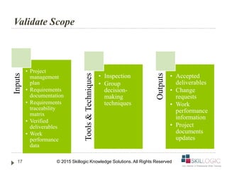 PMP Training Project Scope Management Part 2 | PPT