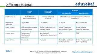 PMP vs Prince2 vs PMI-ACP | PDF