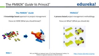 PMP vs Prince2 vs PMI-ACP | PDF