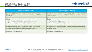 PMP vs Prince2 vs PMI-ACP | PDF