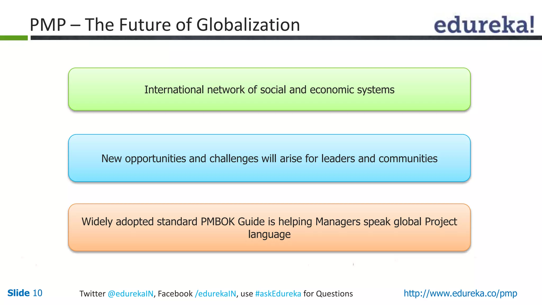 Slide 10 Twitter @edurekaIN, Facebook /edurekaIN, use #askEdureka for Questions http://www.edureka.co/pmp
PMP – The Future of Globalization
New opportunities and challenges will arise for leaders and communities
International network of social and economic systems
Widely adopted standard PMBOK Guide is helping Managers speak global Project
language
 