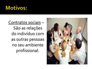 Contratos sociais  – São as relações do indivíduo com as outras pessoas no seu ambiente profissional. 