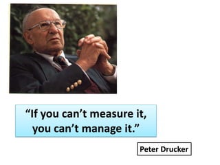 “If you can’t measure it,
you can’t manage it.”
Peter Drucker