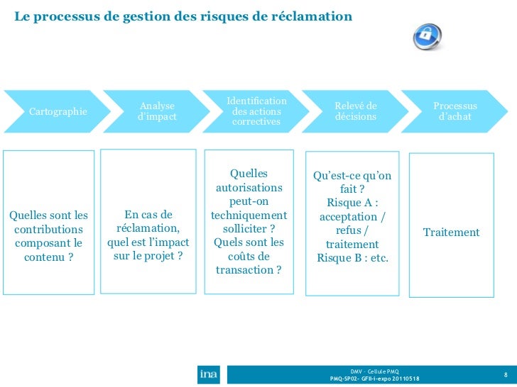Tous les instruments dérivés sont des dérivés qui tirent leur valeur d'un autre bien comme une action ou une obligation. Ce est une bonne sous-jacente???? mentionné. Vous achetez ces valeurs qui sous-tend la plupart du temps avec de l'argent emprunté, si vous achetez seulement les droits et obligations qui provoque ce sous-jacent.