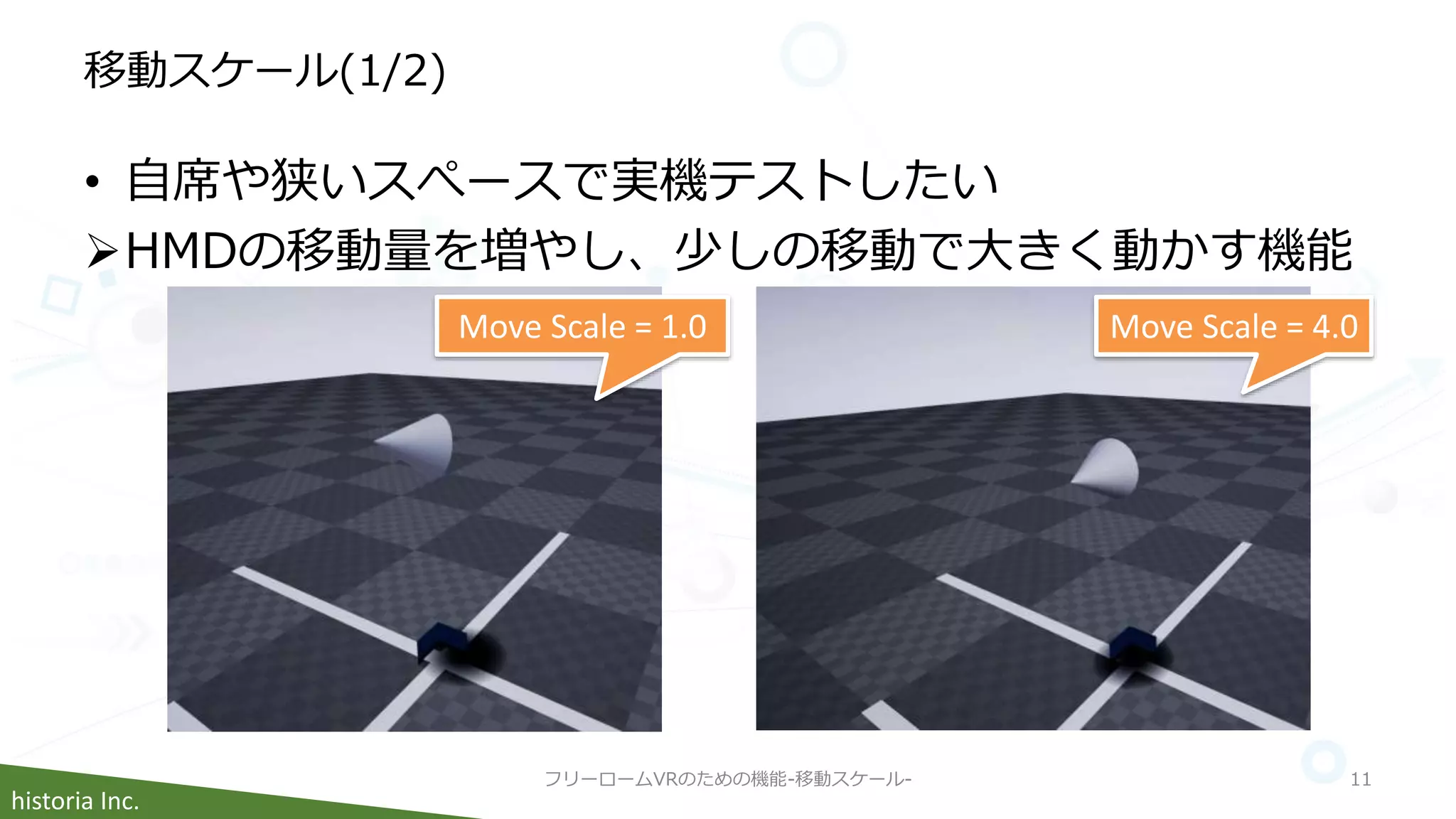 historia Inc.
移動スケール(1/2)
• 自席や狭いスぺースで実機テストしたい
HMDの移動量を増やし、少しの移動で大きく動かす機能
フリーロームVRのための機能-移動スケール- 11
Move Scale = 1.0 Move Scale = 4.0
 