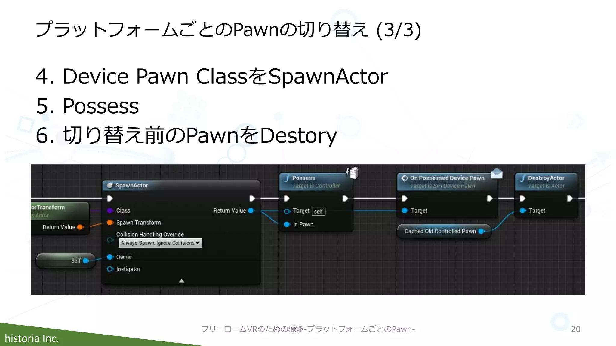 historia Inc.
プラットフォームごとのPawnの切り替え (3/3)
4. Device Pawn ClassをSpawnActor
5. Possess
6. 切り替え前のPawnをDestory
フリーロームVRのための機能-プラットフォームごとのPawn- 20
 