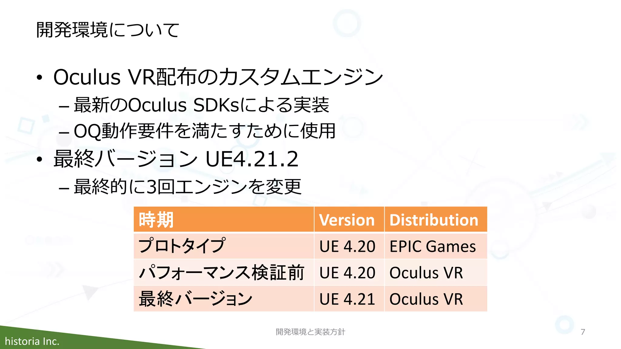 historia Inc.
開発環境について
• Oculus VR配布のカスタムエンジン
– 最新のOculus SDKsによる実装
– OQ動作要件を満たすために使用
• 最終バージョン UE4.21.2
– 最終的に3回エンジンを変更
開発環境と実装方針 7
時期 Version Distribution
プロトタイプ UE 4.20 EPIC Games
パフォーマンス検証前 UE 4.20 Oculus VR
最終バージョン UE 4.21 Oculus VR
 