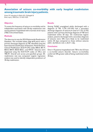 Association of seizure co-morbidity with early hospital readmission
among traumatic brain injury patients.
Kwon M, Lekoubou A, Bishu KG, Ovbiagele B.
Brain injury. 2020 Oct; 12:1625-1629.
Objective
To assess the frequency of seizure co-morbidity and its
independent association with 30-day readmission rate
among patients hospitalized with traumatic brain injury
(TBI) in the United States.
Methods
The data source was the 2014 Nationwide Readmission
Database. We included adults (Age 18 years) with a
primary discharge diagnosis of TBI, identified using the
International Classification of Diseases, Ninth Revision,
Clinical Modification (ICD-9-CM) codes 800.0, 801.9,
803.0, 804.9, 850.0–854.1, and 959.01. Seizures were
diagnosed using the ICD-9-CM codes of 345.x and
780.39. Overall and across pre-specified groups 30-
readmission rate was computed. Logistic regression
analysis was used to identify independent predictors of
30-day readmission.
Results
Among 76,062 unweighted adults discharged with a
diagnosis of TBI, 7,776 (10.14%) had a secondary
discharge diagnosis of seizures.A total of 1,751 (2.3%)
patients with a primary discharge diagnosis of TBI were
readmitted within 30 days. On multivariate logistic
analysis, patients discharged with a secondary diagnosis
of seizures were 18% more likely to be readmitted
within 30 days compared to those without seizures
(OR 1.18, 95% CI: 1.01–1.39, P = .42).
Conclusion
One in 10 patients hospitalized with TBI in the US have
a co-morbid seizure disorder. Seizure co-morbidity
conferred 18% greater odds of being readmitted within
30 days.
2
 