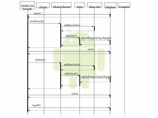 Pmr Droid PPT | PPT
