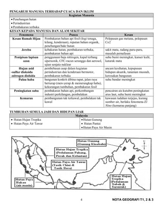 Nota Dan Latihan Bentuk Muka Bumi