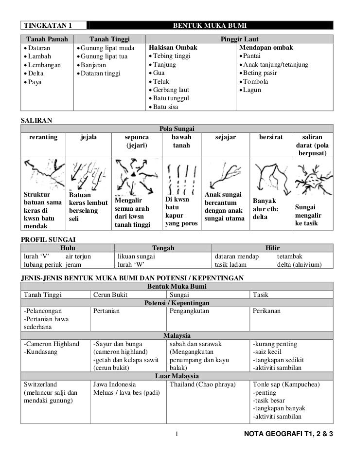 Nota Dan Latihan Bentuk Muka Bumi