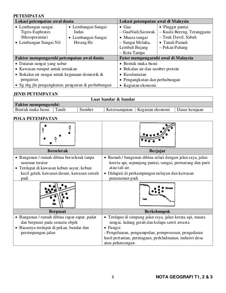 contoh jawapan kerja lapangan geografi tingkatan 3 56 contoh jawapan kerja lapangan geografi tingkatan 3 77