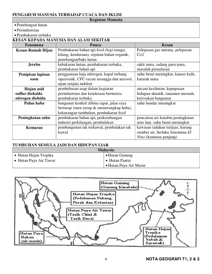 Pmr geografi-nota-t1-2-3