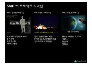 StarPM 프로젝트 리더십
PML1 글로벌PM리더십   PML2 정조, PM리더십   PML3 세종, 창조리더십




프로젝트 성공/실패 사례   정조 조선의 개혁, 화성    세종창조비밀코드, K21
동기부여            PM르네상스, 화성성역의궤   사람 人
소프트스킬           정조의 프로젝트리더십      통섭 通
PM지식체계                           창의 創




                                             Project Research
 