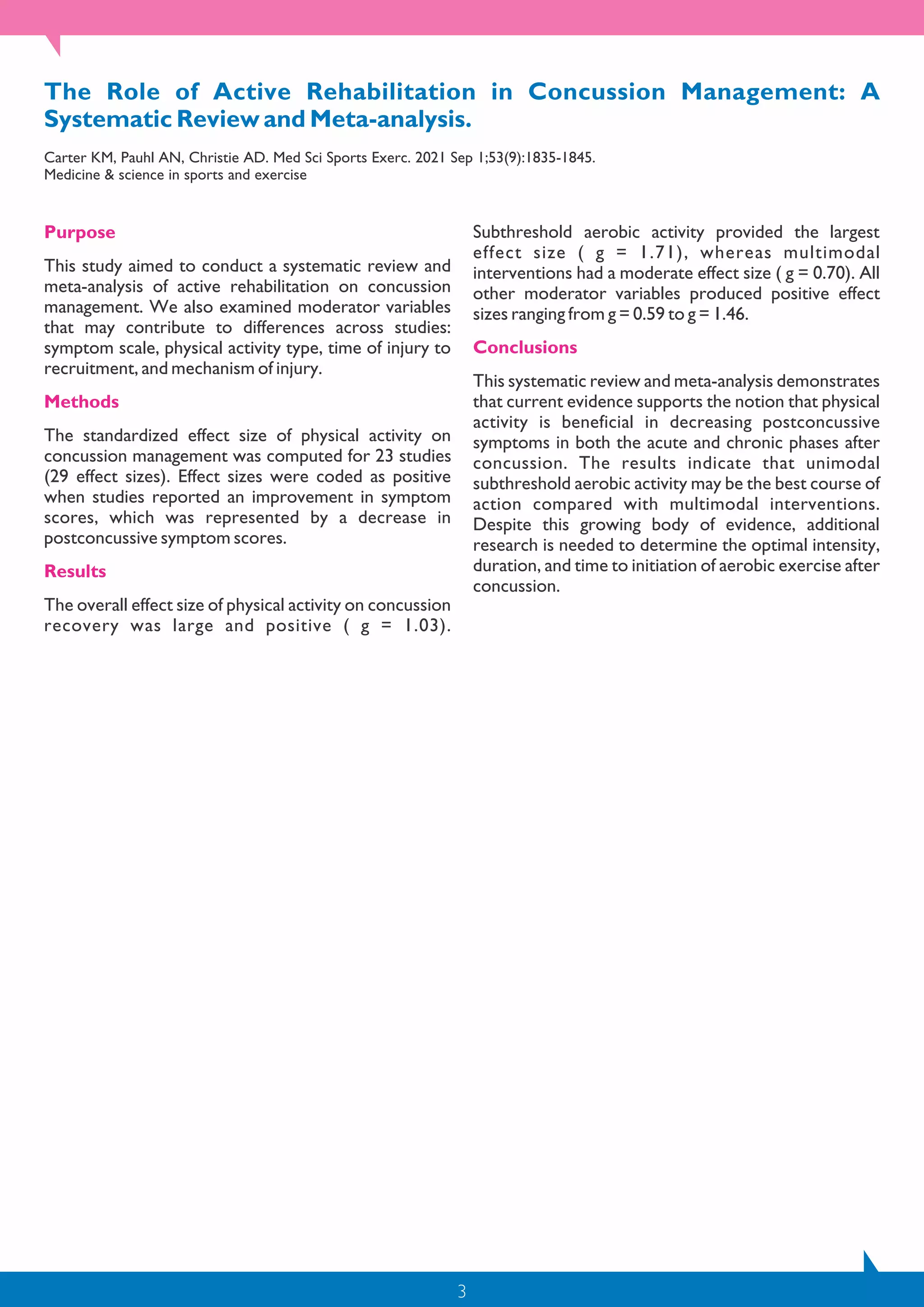 3
The Role of Active Rehabilitation in Concussion Management: A
Systematic Review and Meta-analysis.
Carter KM, Pauhl AN, Christie AD. Med Sci Sports Exerc. 2021 Sep 1;53(9):1835-1845.
Medicine & science in sports and exercise
Purpose
This study aimed to conduct a systematic review and
meta-analysis of active rehabilitation on concussion
management. We also examined moderator variables
that may contribute to differences across studies:
symptom scale, physical activity type, time of injury to
recruitment, and mechanism of injury.
Methods
The standardized effect size of physical activity on
concussion management was computed for 23 studies
(29 effect sizes). Effect sizes were coded as positive
when studies reported an improvement in symptom
scores, which was represented by a decrease in
postconcussive symptom scores.
Results
The overall effect size of physical activity on concussion
recovery was large and positive ( g = 1.03).
Subthreshold aerobic activity provided the largest
effect size ( g = 1.71), whereas multimodal
interventions had a moderate effect size ( g = 0.70). All
other moderator variables produced positive effect
sizes ranging from g = 0.59 to g = 1.46.
Conclusions
This systematic review and meta-analysis demonstrates
that current evidence supports the notion that physical
activity is beneficial in decreasing postconcussive
symptoms in both the acute and chronic phases after
concussion. The results indicate that unimodal
subthreshold aerobic activity may be the best course of
action compared with multimodal interventions.
Despite this growing body of evidence, additional
research is needed to determine the optimal intensity,
duration, and time to initiation of aerobic exercise after
concussion.
 