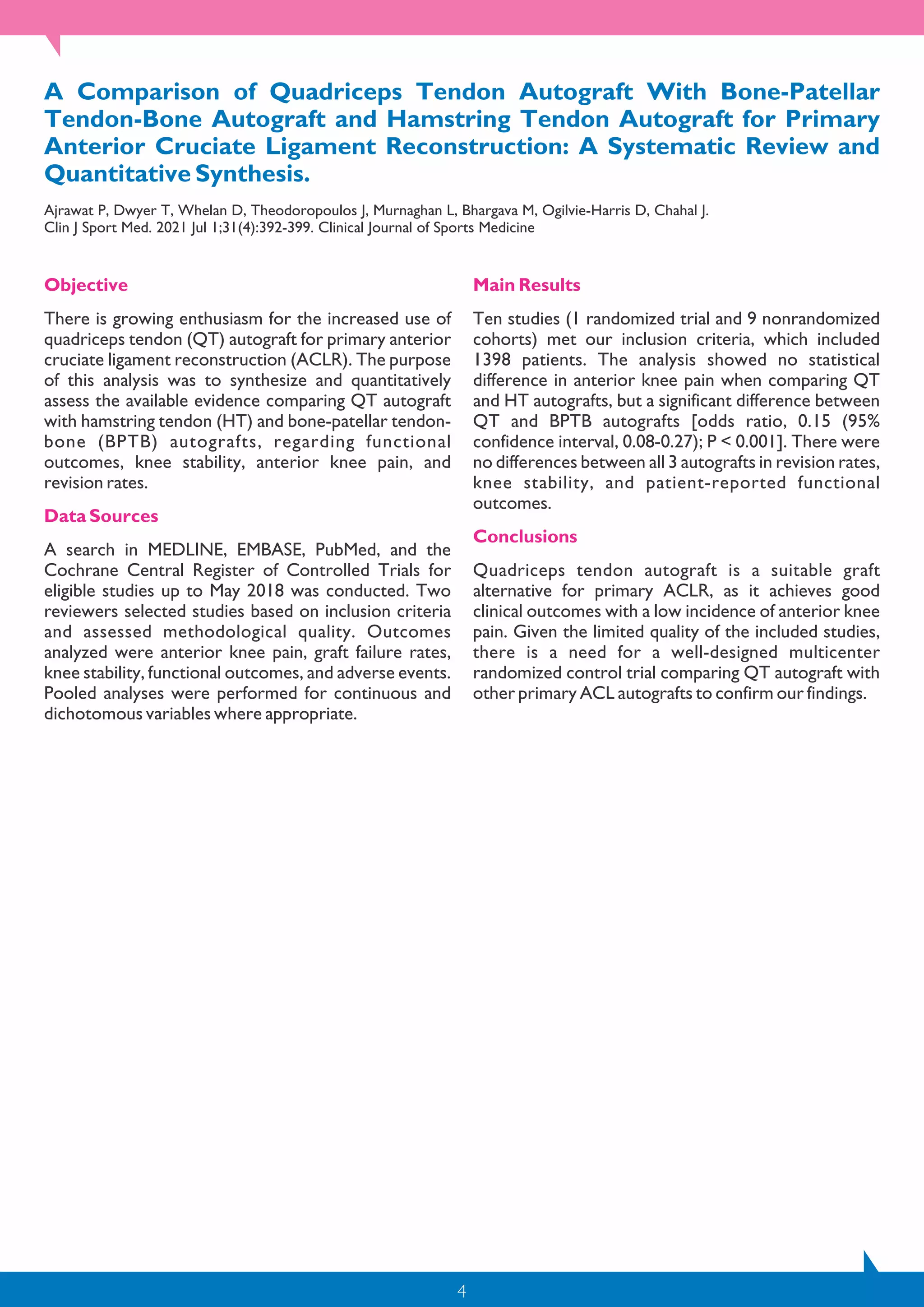 4
A Comparison of Quadriceps Tendon Autograft With Bone-Patellar
Tendon-Bone Autograft and Hamstring Tendon Autograft for Primary
Anterior Cruciate Ligament Reconstruction: A Systematic Review and
Quantitative Synthesis.
Ajrawat P, Dwyer T, Whelan D, Theodoropoulos J, Murnaghan L, Bhargava M, Ogilvie-Harris D, Chahal J.
Clin J Sport Med. 2021 Jul 1;31(4):392-399. Clinical Journal of Sports Medicine
Objective
There is growing enthusiasm for the increased use of
quadriceps tendon (QT) autograft for primary anterior
cruciate ligament reconstruction (ACLR). The purpose
of this analysis was to synthesize and quantitatively
assess the available evidence comparing QT autograft
with hamstring tendon (HT) and bone-patellar tendon-
bone (BPTB) autografts, regarding functional
outcomes, knee stability, anterior knee pain, and
revision rates.
Data Sources
A search in MEDLINE, EMBASE, PubMed, and the
Cochrane Central Register of Controlled Trials for
eligible studies up to May 2018 was conducted. Two
reviewers selected studies based on inclusion criteria
and assessed methodological quality. Outcomes
analyzed were anterior knee pain, graft failure rates,
knee stability, functional outcomes, and adverse events.
Pooled analyses were performed for continuous and
dichotomous variables where appropriate.
Main Results
Ten studies (1 randomized trial and 9 nonrandomized
cohorts) met our inclusion criteria, which included
1398 patients. The analysis showed no statistical
difference in anterior knee pain when comparing QT
and HT autografts, but a significant difference between
QT and BPTB autografts [odds ratio, 0.15 (95%
confidence interval, 0.08-0.27); P < 0.001]. There were
no differences between all 3 autografts in revision rates,
knee stability, and patient-reported functional
outcomes.
Conclusions
Quadriceps tendon autograft is a suitable graft
alternative for primary ACLR, as it achieves good
clinical outcomes with a low incidence of anterior knee
pain. Given the limited quality of the included studies,
there is a need for a well-designed multicenter
randomized control trial comparing QT autograft with
other primary ACL autografts to confirm our findings.
 