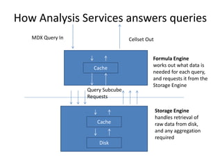How analysis services caching works | PPTX