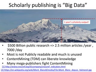 Scholarly publishing is “Big Data”
[2] https://en.wikipedia.org/wiki/Mont_Blanc#/media/File:Mont_Blanc_depuis_Valmorel.jpg
• $500 Billion public research => 2.5 million articles /year ,
7000 /day
• Most is not Publicly readable and much is unused
• ContentMining (TDM) can liberate knowledge
• Many mega-publishers fight ContentMining
[1] http://www.crossref.org/01company/crossref_indicators.html
1 year’s scholarly output!
 