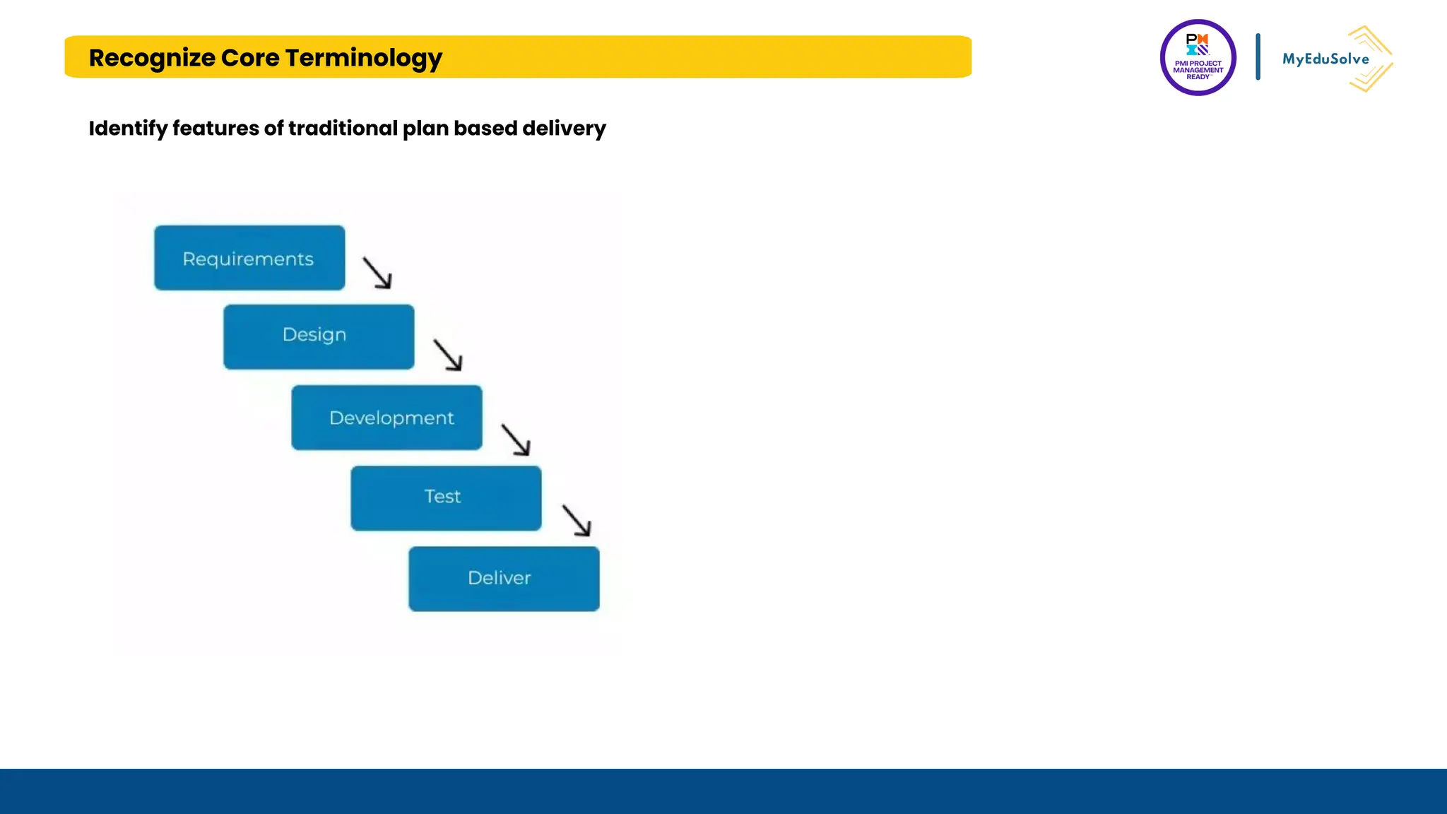 Recognize Core Terminology
Identify features of traditional plan based delivery
 