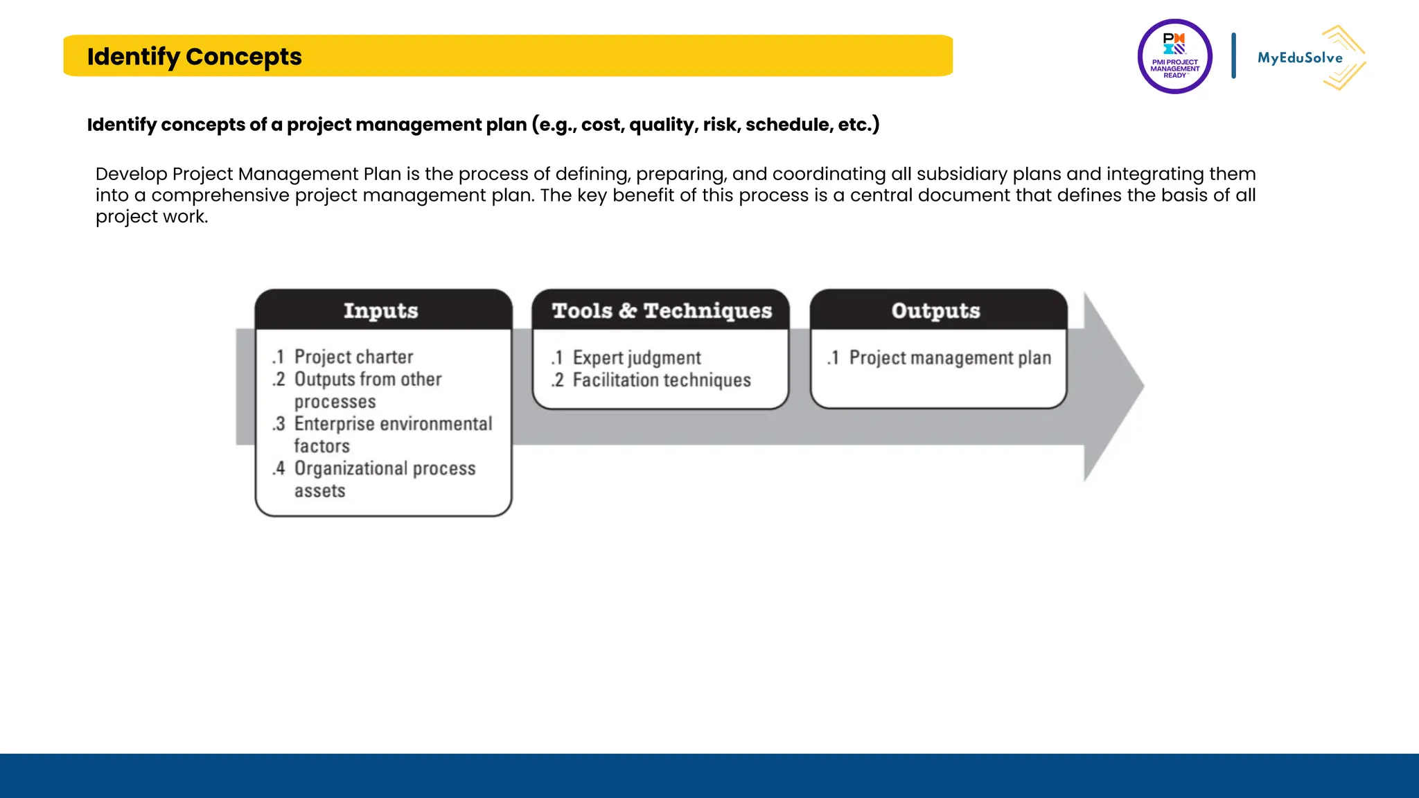 Identify Concepts
Identify concepts of a project management plan (e.g., cost, quality, risk, schedule, etc.)
Develop Project Management Plan is the process of defining, preparing, and coordinating all subsidiary plans and integrating them
into a comprehensive project management plan. The key benefit of this process is a central document that defines the basis of all
project work.
 