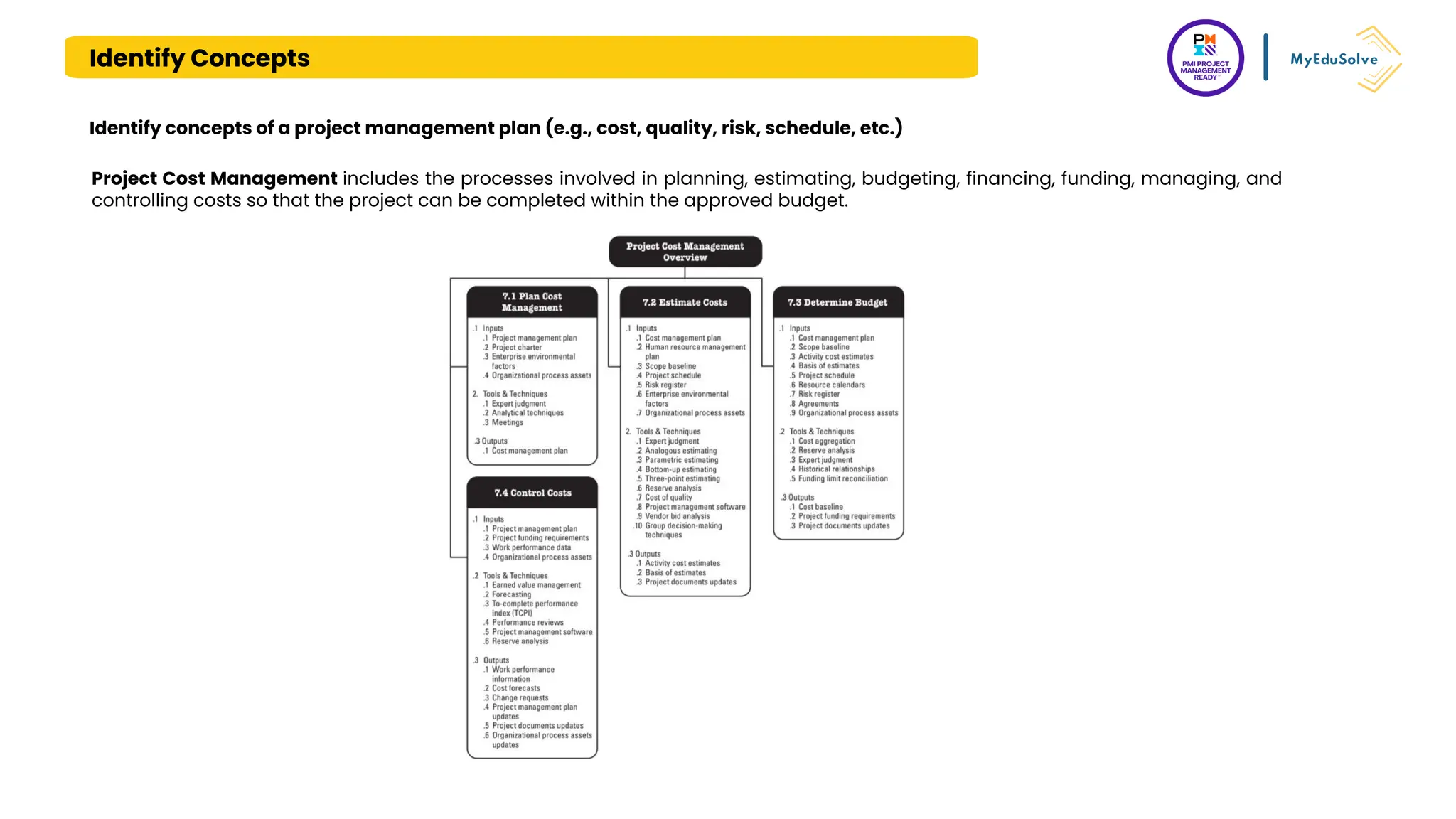 Identify Concepts
Identify concepts of a project management plan (e.g., cost, quality, risk, schedule, etc.)
Project Cost Management includes the processes involved in planning, estimating, budgeting, financing, funding, managing, and
controlling costs so that the project can be completed within the approved budget.
 
