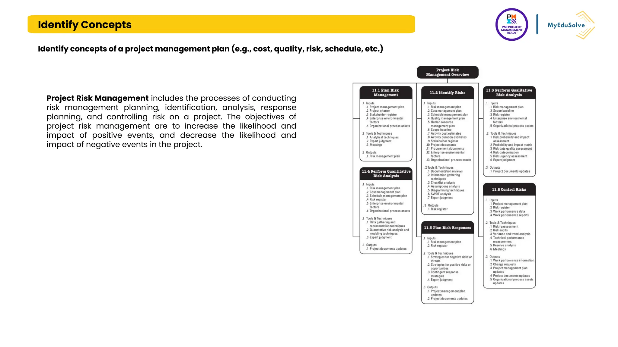 Identify Concepts
Identify concepts of a project management plan (e.g., cost, quality, risk, schedule, etc.)
Project Risk Management includes the processes of conducting
risk management planning, identification, analysis, response
planning, and controlling risk on a project. The objectives of
project risk management are to increase the likelihood and
impact of positive events, and decrease the likelihood and
impact of negative events in the project.
 